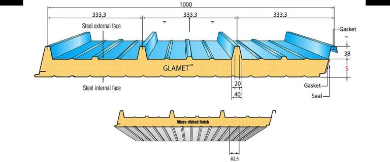 Insulated Roof Panels